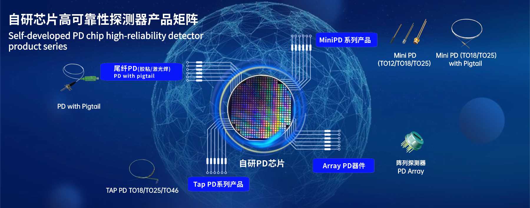 Photodiode Chip and Product Series